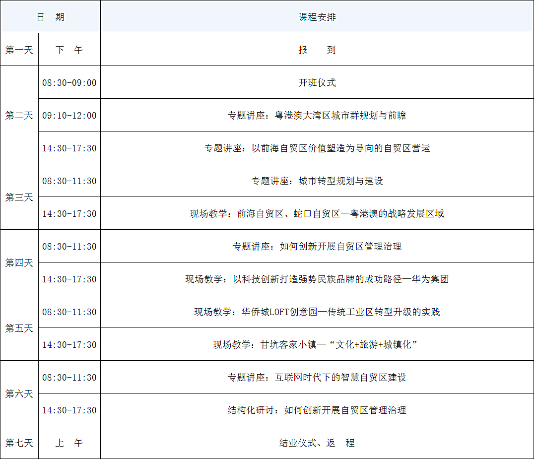 粤港澳大湾区建设—对外开放新坐标