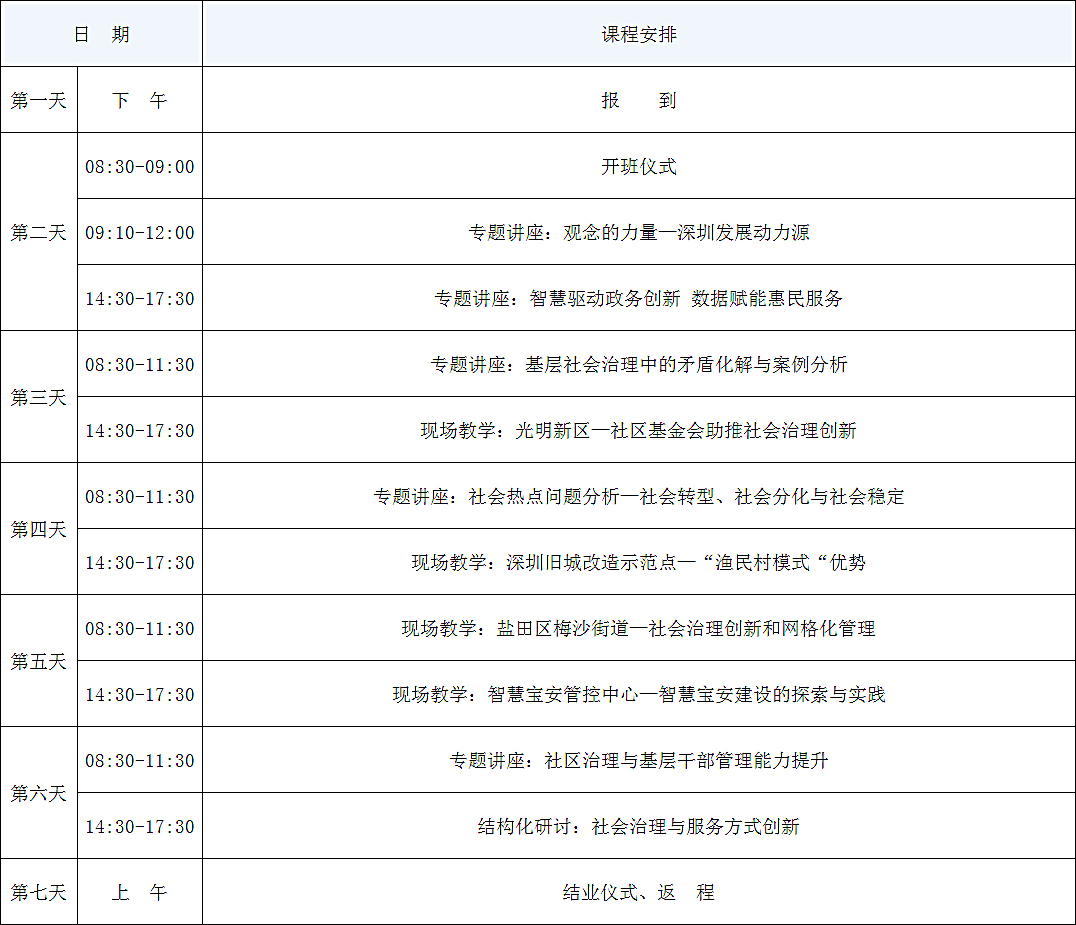 城市治理—共建共治共享的深圳模式