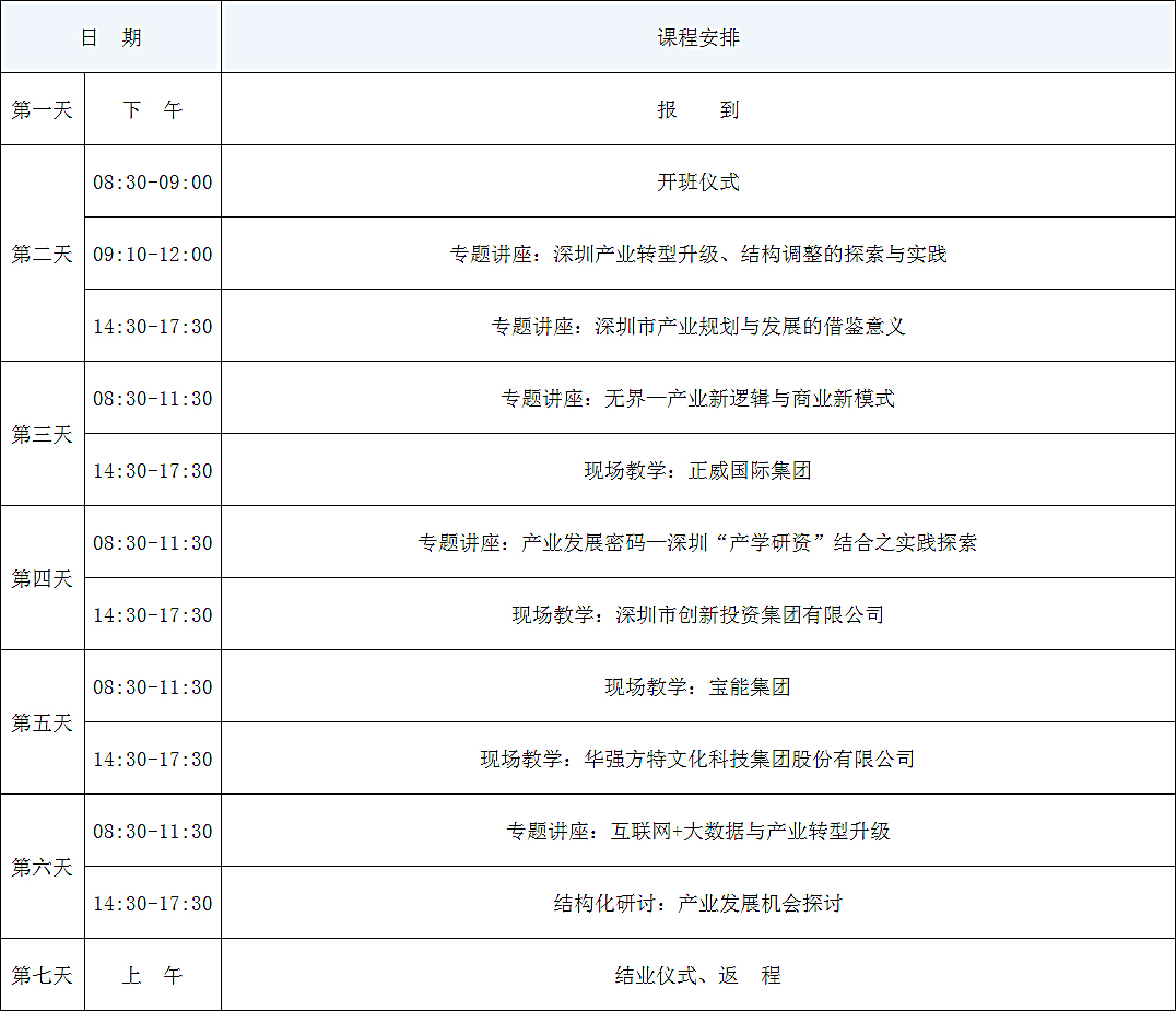 产业转型升级的深圳实践 专题课程