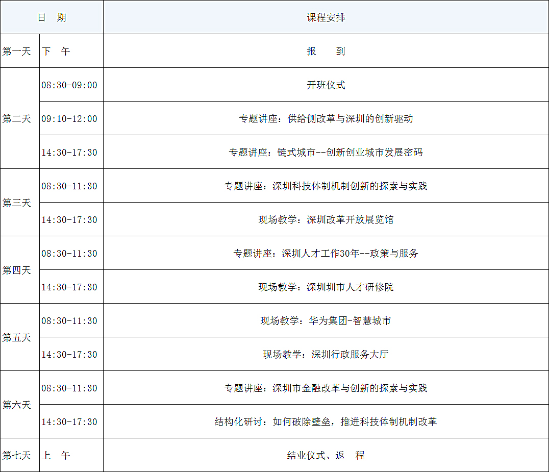 深圳建设创新型城市的方法与路径 专题课程