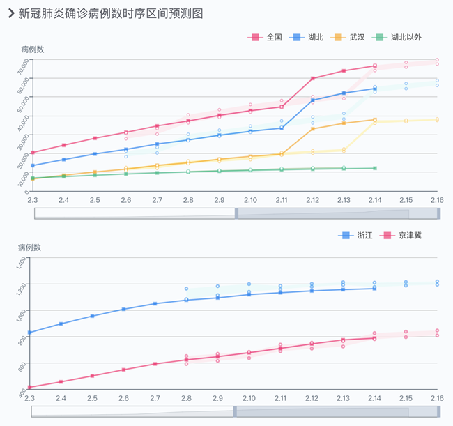 干训网分享:南开团队大数据预测疫情传播